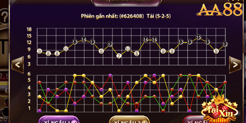 Mẹo và chiến lược nâng cao cho Tài xỉu aa88